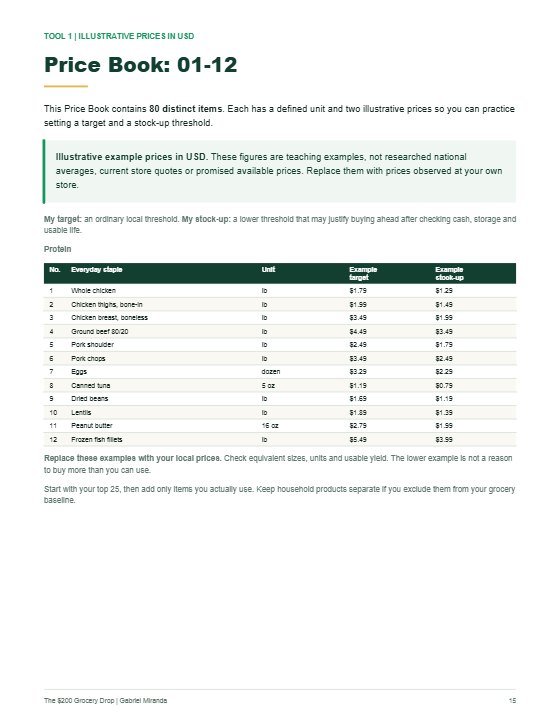 Page 15 of the guide: Price Book items 01 to 12, a table of everyday staples with illustrative example target and stock-up prices
